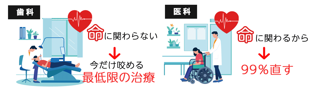歯科における保険治療と医科の保険の違い